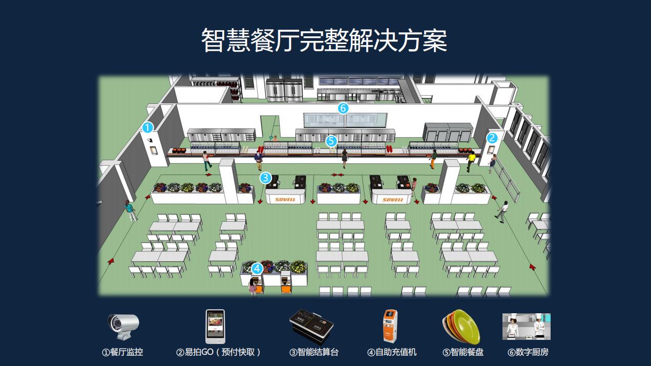 智慧餐厅解决方案1.jpg