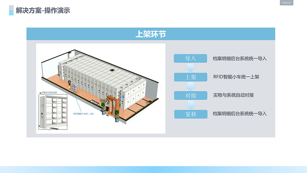 RFID智能档案管理方案图片-9.jpg