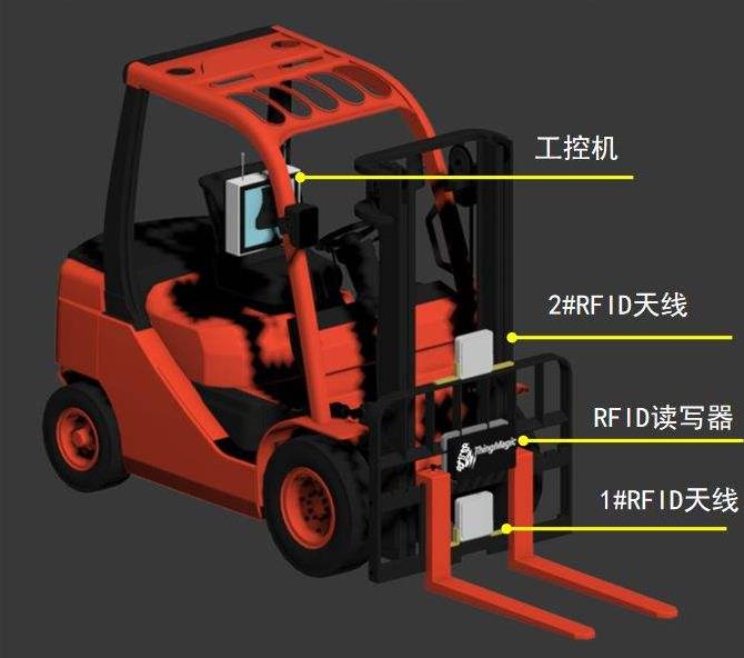 rfid仓库管理系统