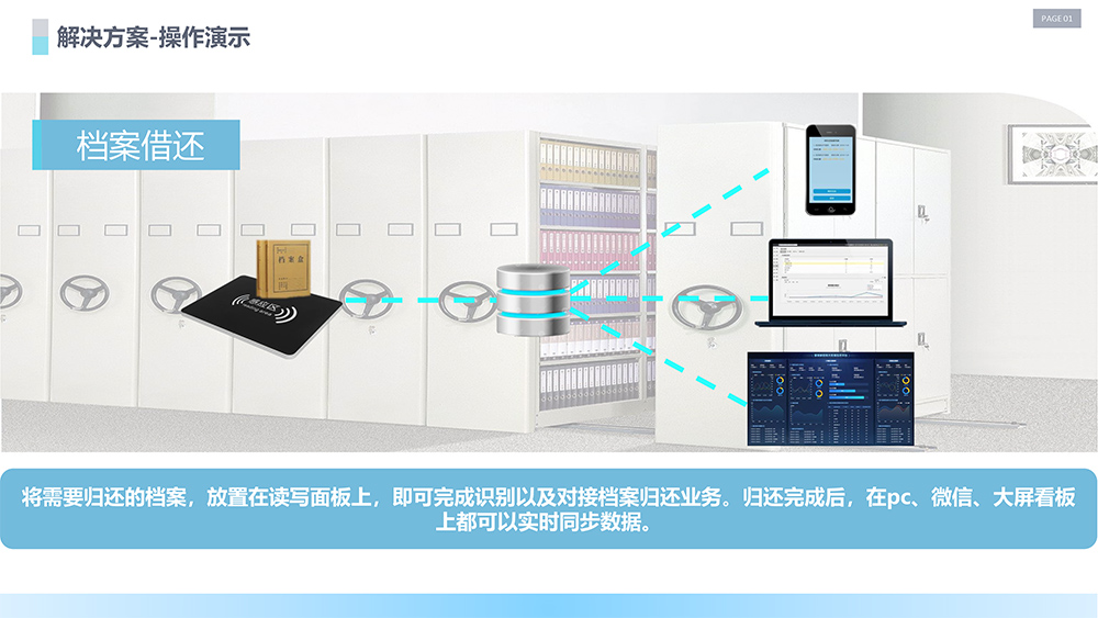 RFID智能档案管理方案图片-11.jpg