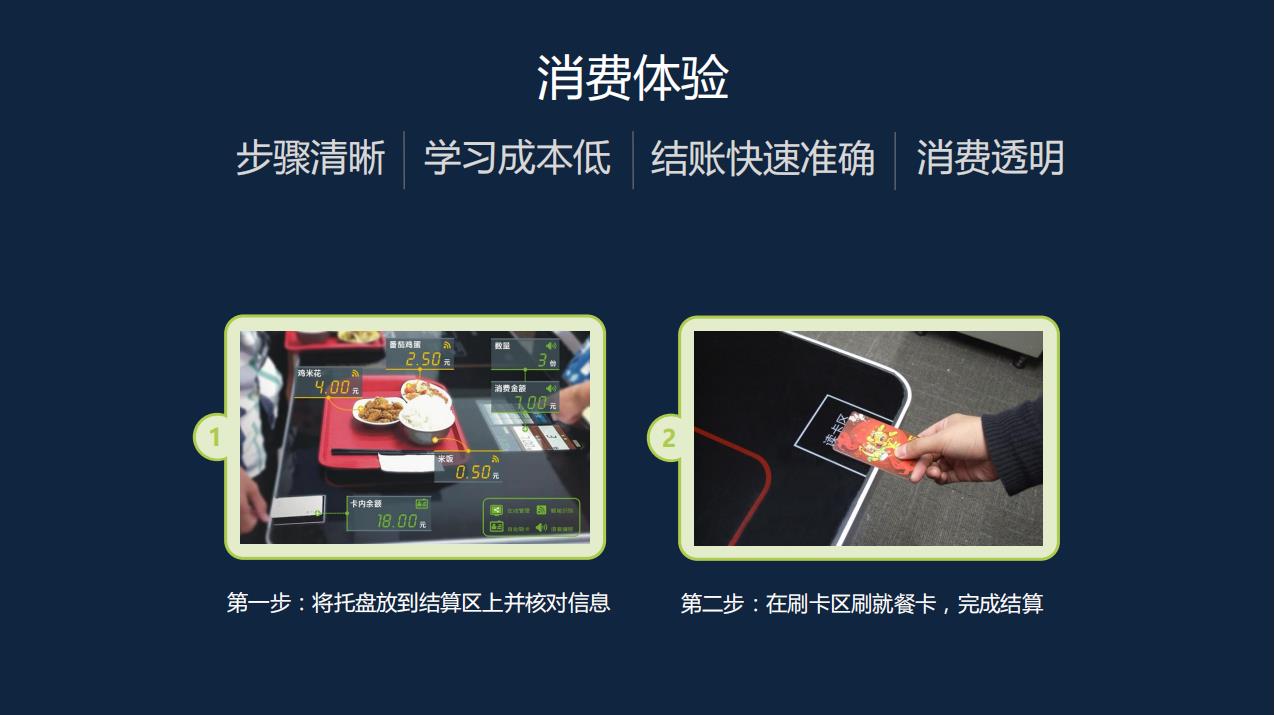 智慧餐厅解决方案 消费体验.jpg