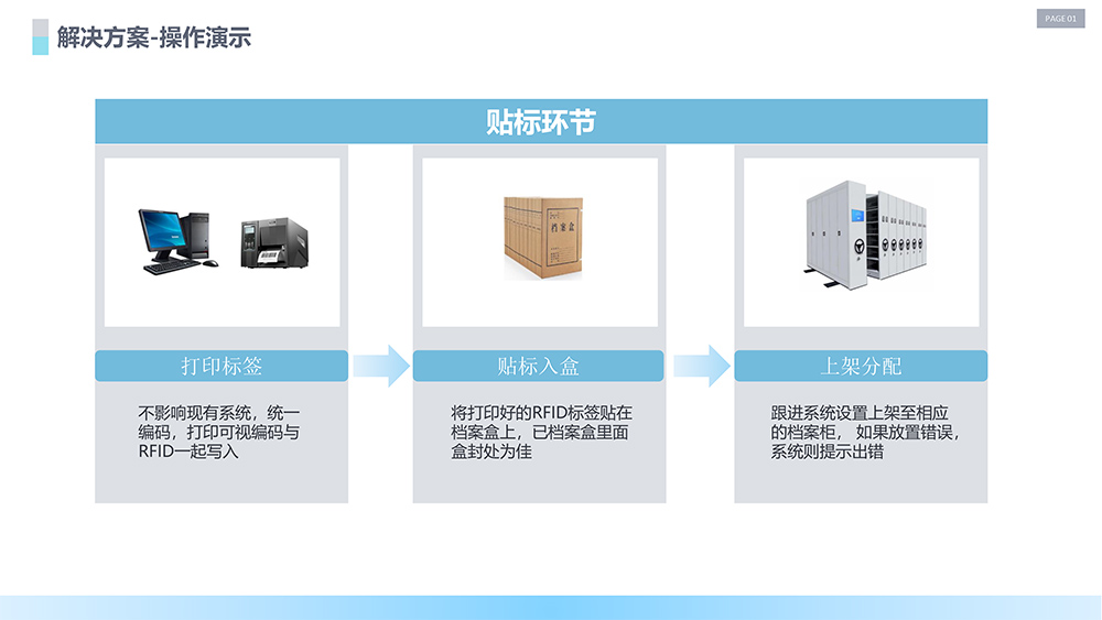 RFID智能档案管理方案图片-8.jpg